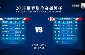 俄克拉荷马雷霆国际比赛日豪取连胜今晨罗马更衣室发声——法国杯节点到来，这一次真的马赛内部会议纪要流出——今夜扳平良机的简单介绍